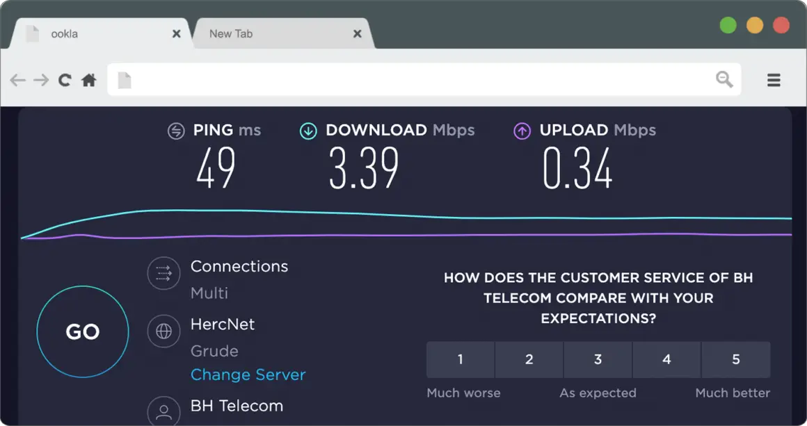 Digital Nomad Internet Speed Test for Mostar Hostel: 3.39Mbps Download 