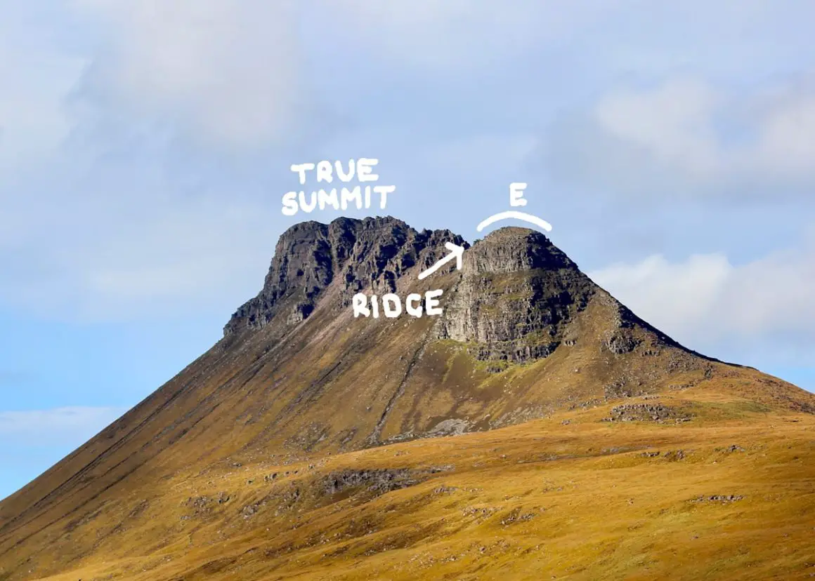 Stac Pollaidh Peaks